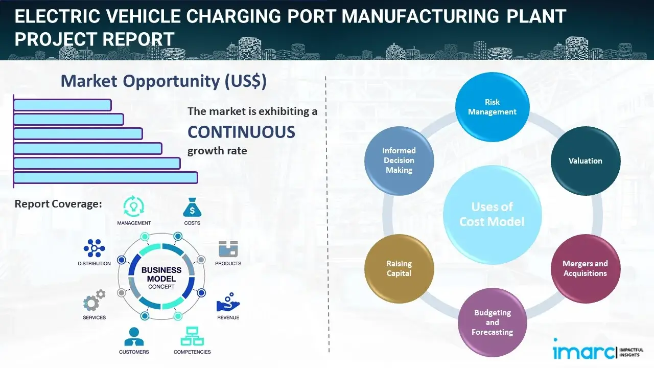 Electric Vehicle Charging Port Manufacturing Plant