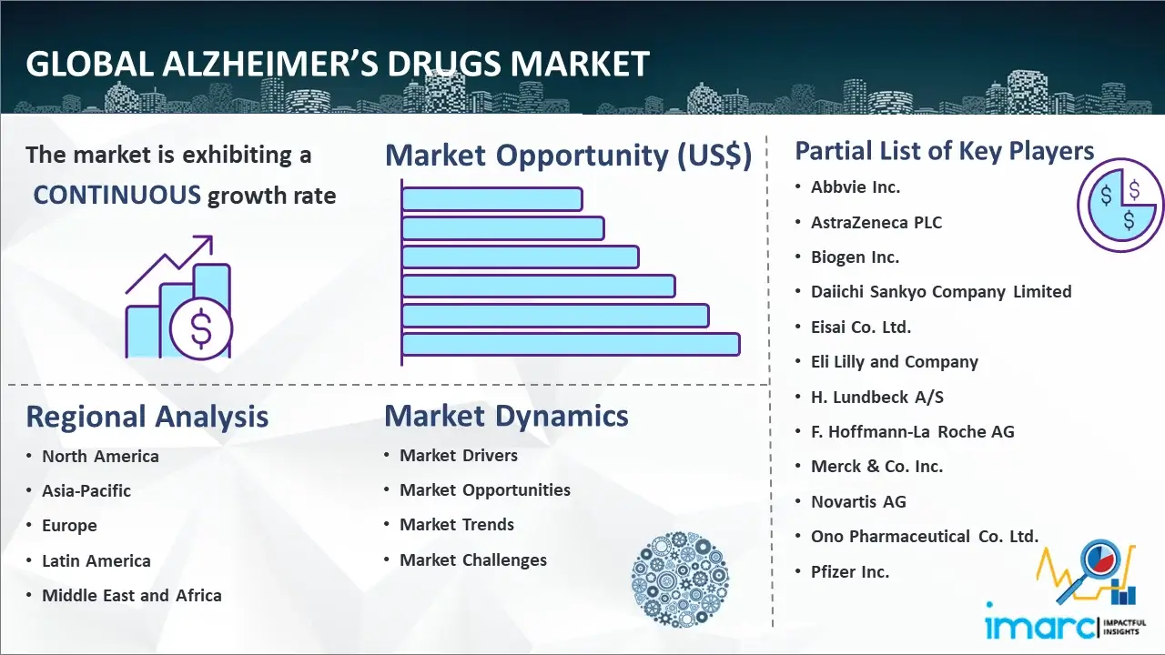 سوق أدوية الزهايمر العالمية