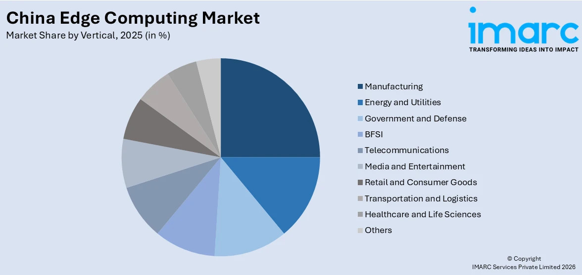 China Edge Computing Market Segment By Vertical