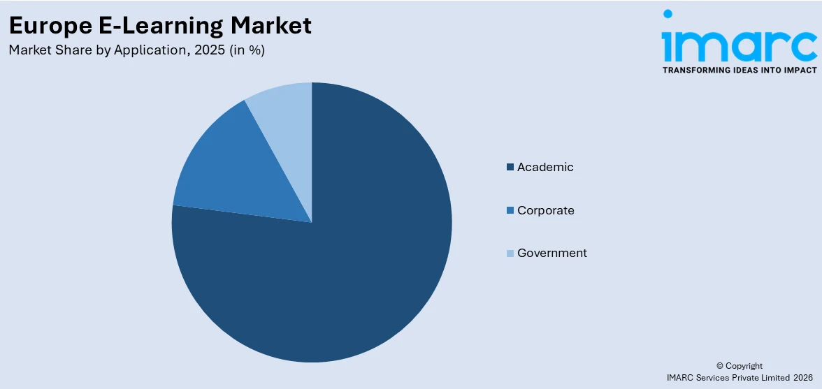 Europe E-Learning Market By Application