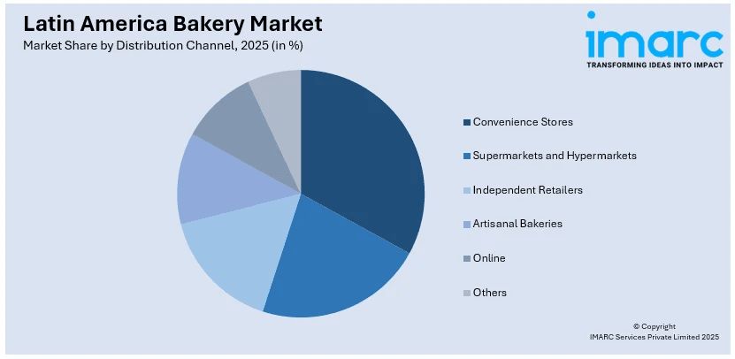 Latin America Bakery Market By Distribution Cannel