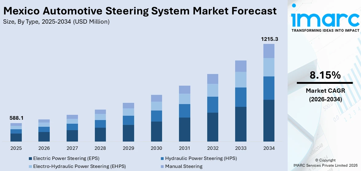 Mexico Automotive Steering System Market Size