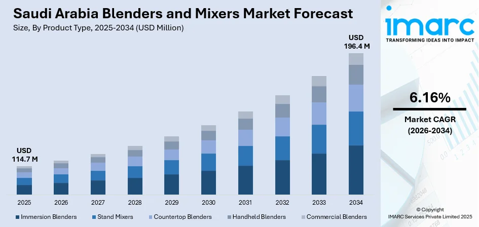Saudi Arabia Blenders and Mixers Market Size
