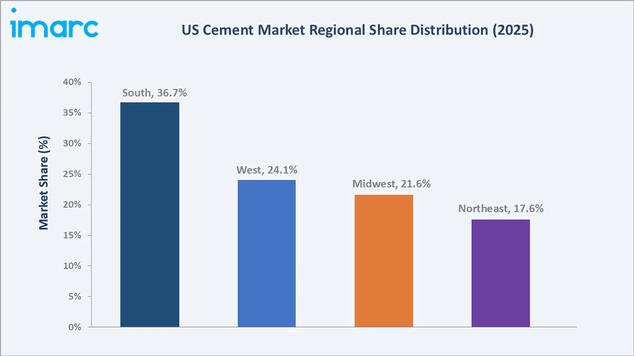 US Cement Market By Region