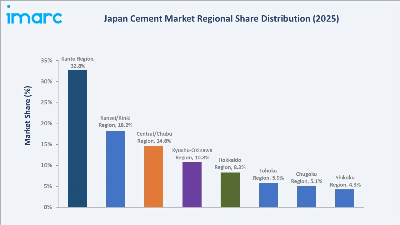 Japan Cement Market By Region