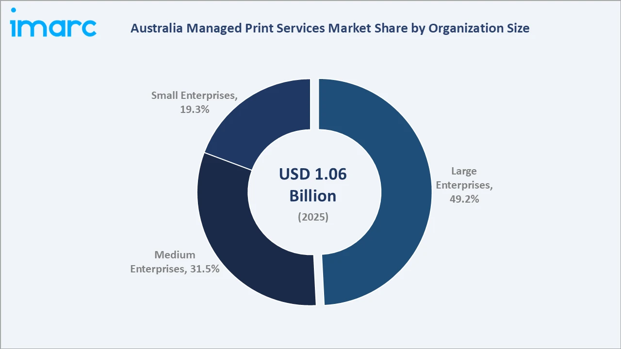 Australia Managed Print Services Market By Organization Size