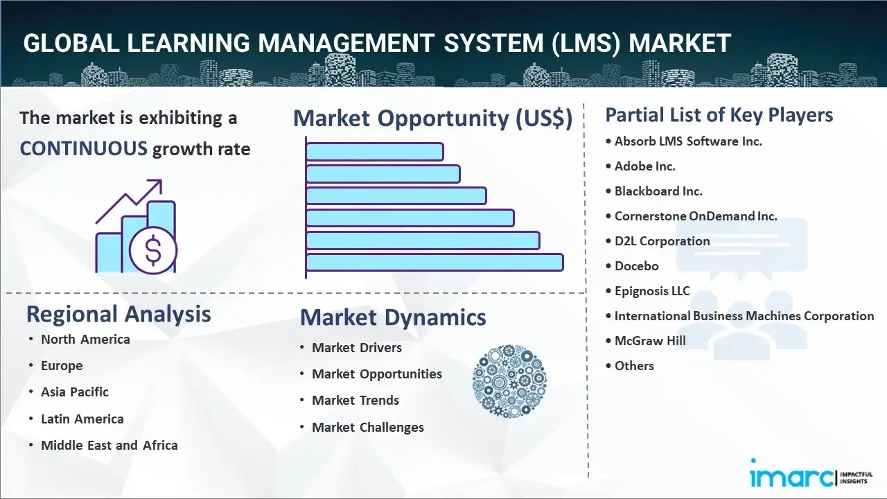Learning Management System Lms Market