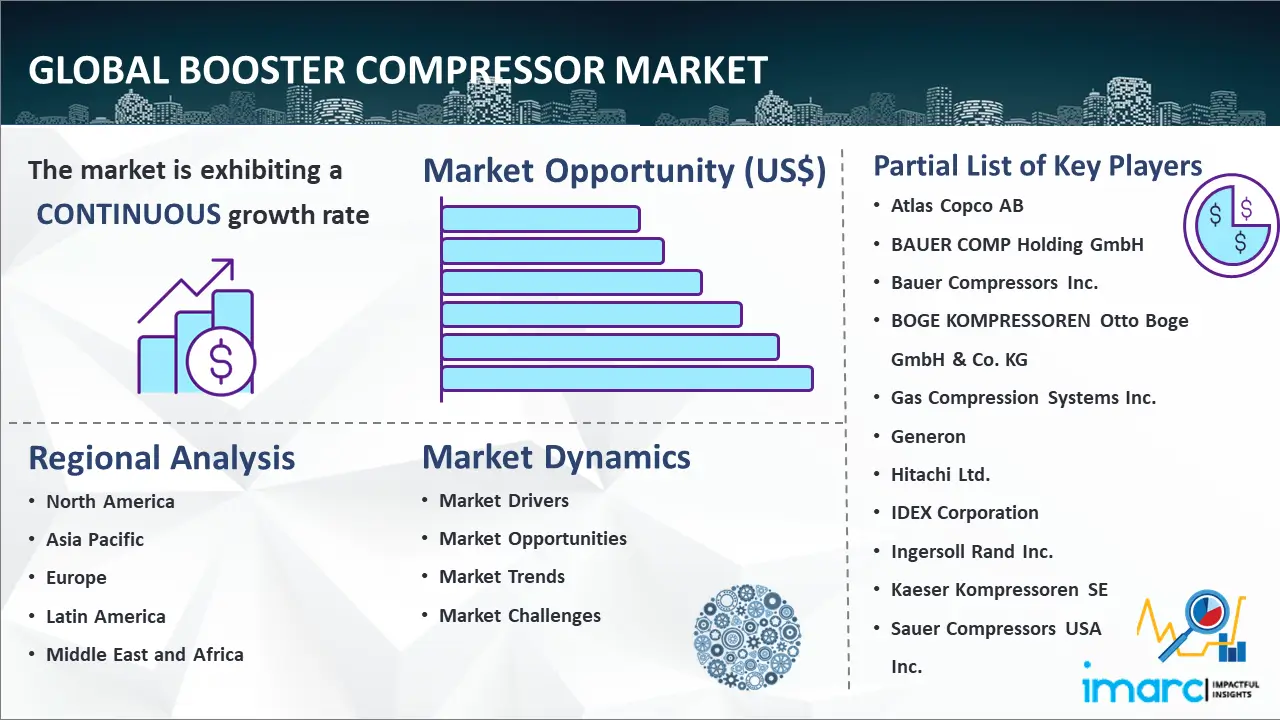 Global Booster Compressor Market