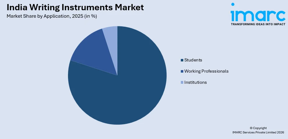 India Writing Instruments Market By Application