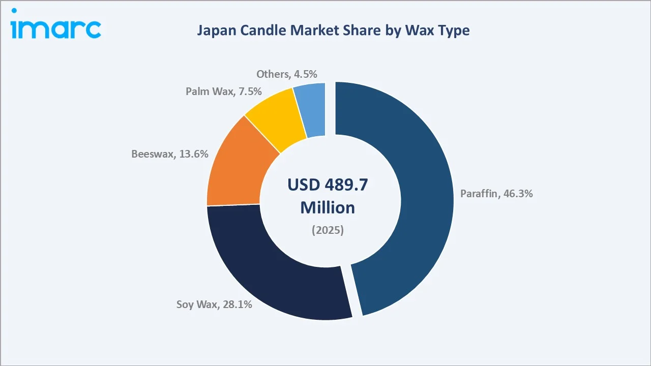 Japan Healthy Snacks Market By Wax Type