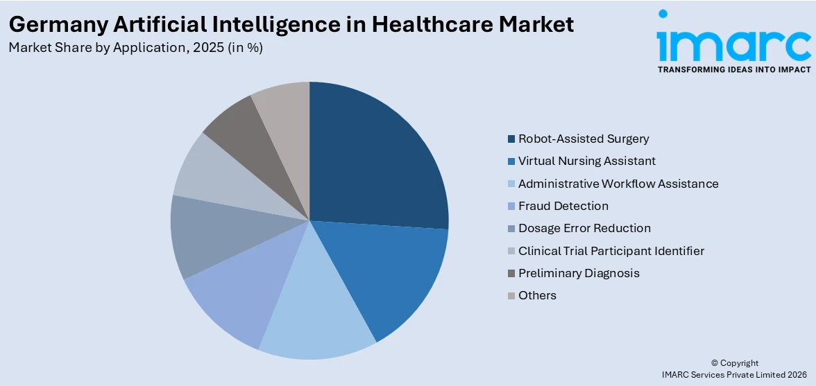 Germany Artificial Intelligence in Healthcare Market By Application