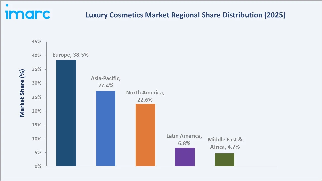 Luxury Cosmetics Market By Region