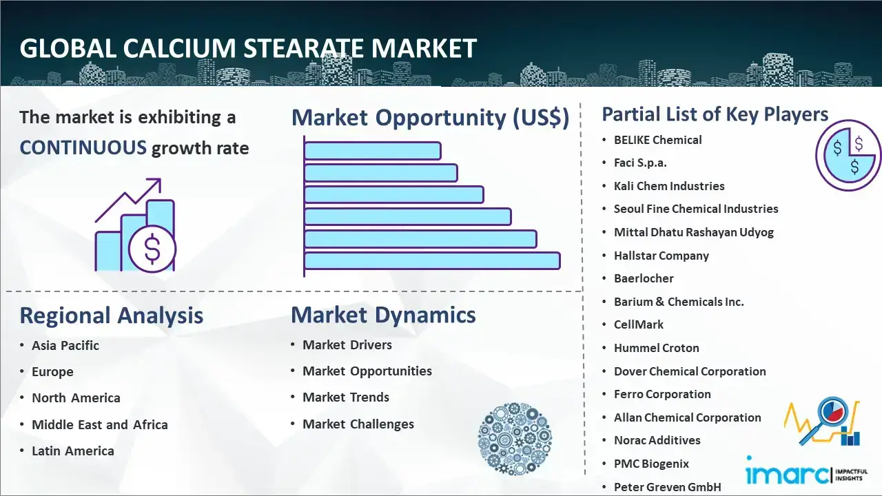 Global Calcium Stearate Market Report