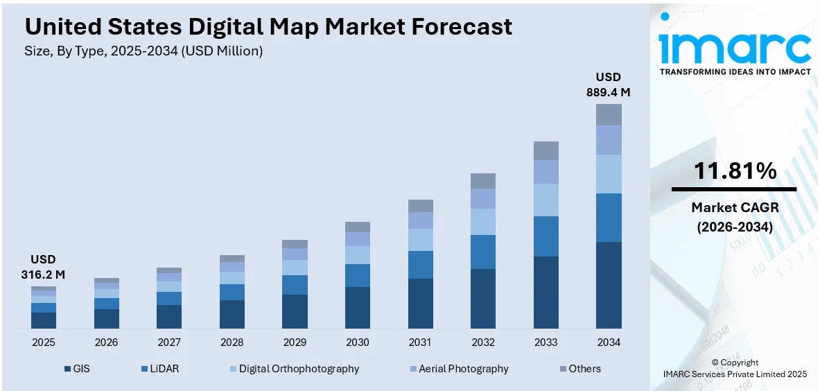 United States Digital Map Market Size