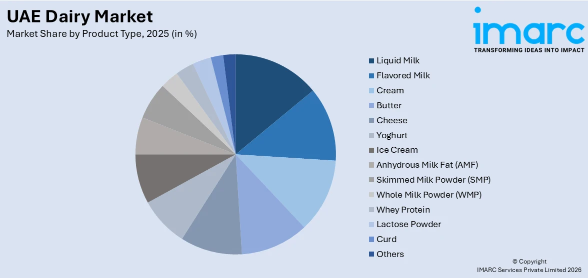 UAE Dairy Market By Product Type