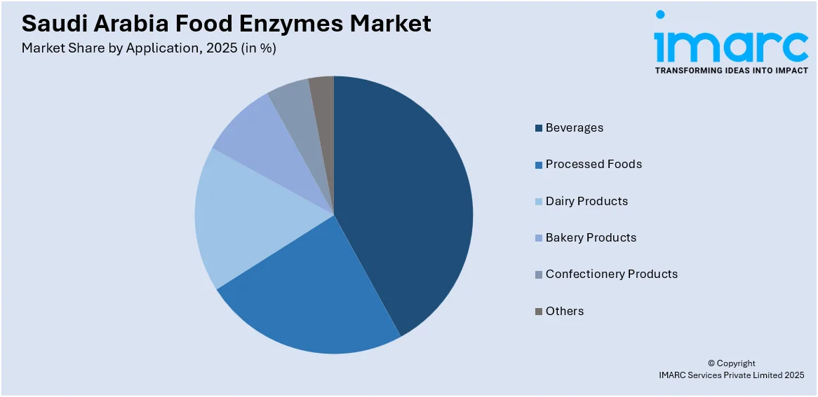 Saudi Arabia Food Enzymes Market by Application