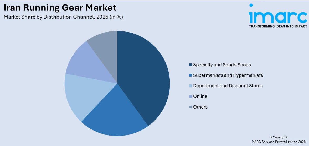 Iran Running Gear Market By Distribution Channel
