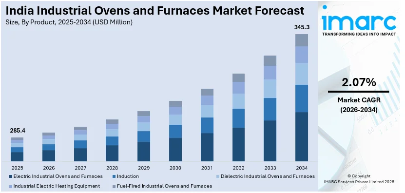 India Industrial Ovens and Furnaces Market Size
