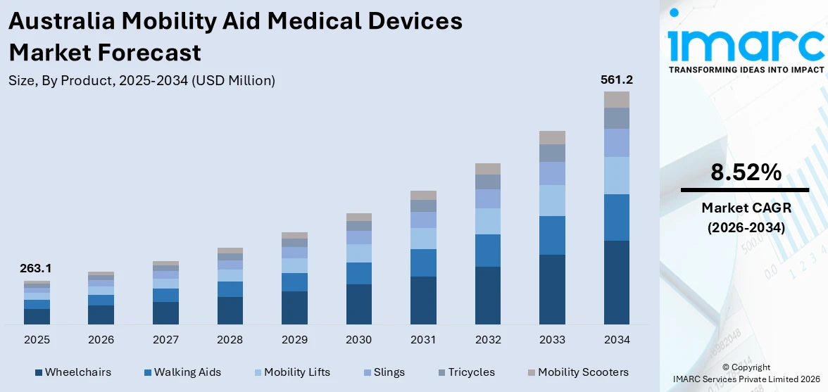 Australia Mobility Aid Medical Devices Market Size