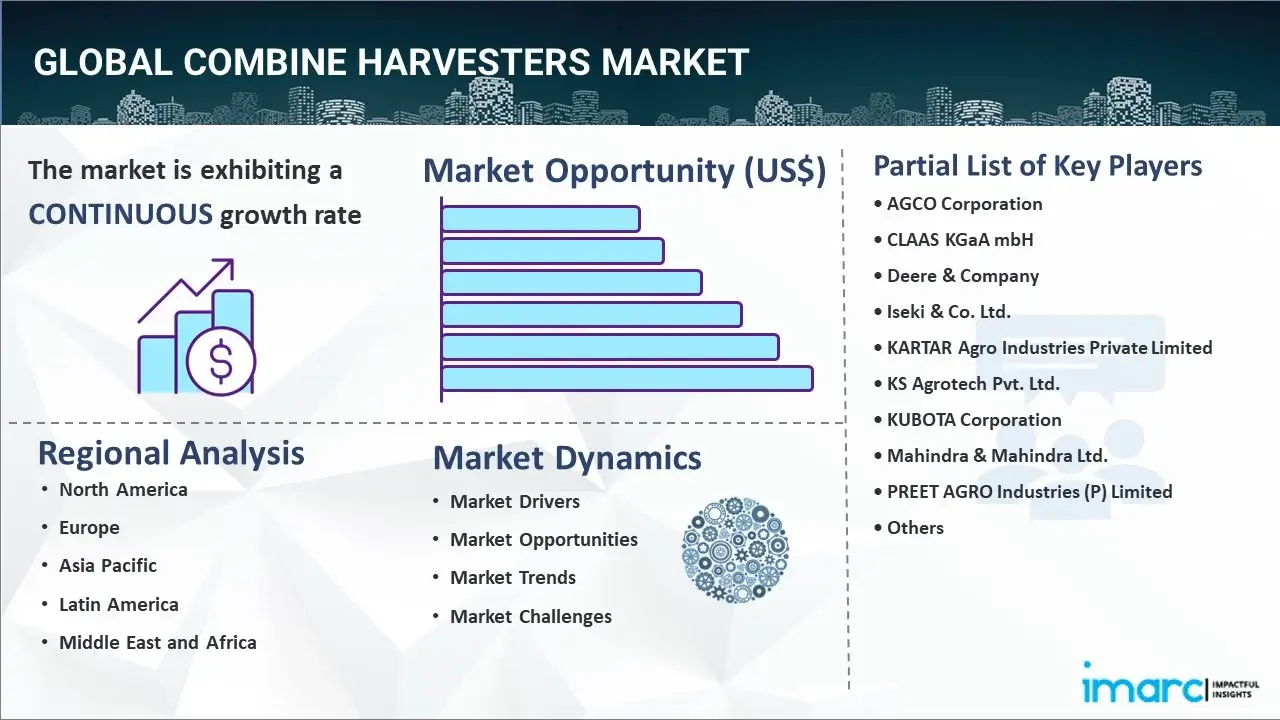 Combine Harvesters Market