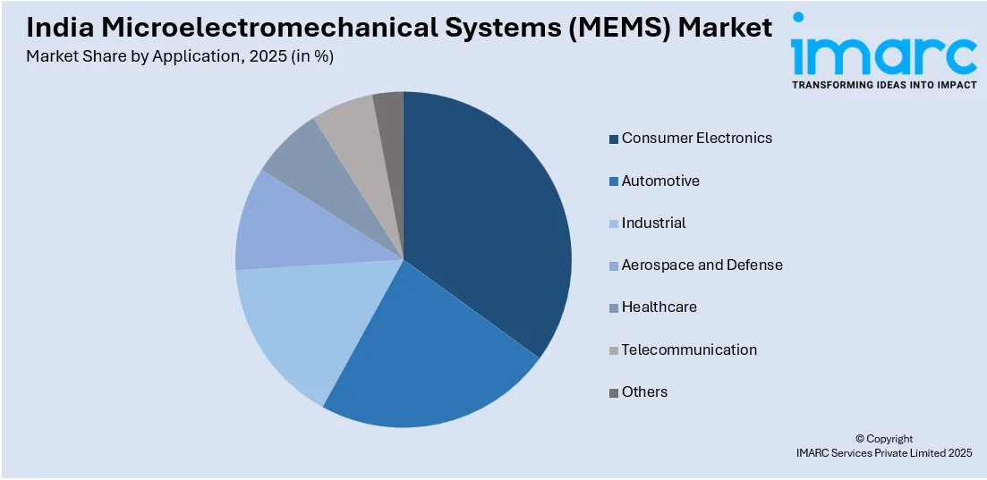 India Microelectromechanical Systems (MEMS) Market By Application