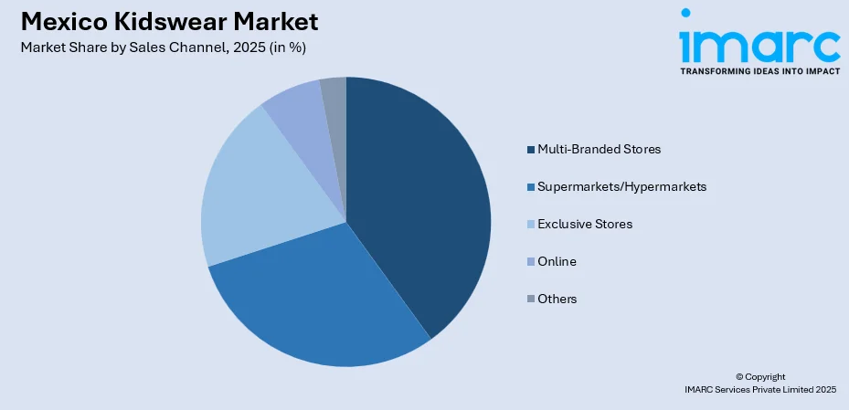 Mexico Kidswear Market By Sales Channel