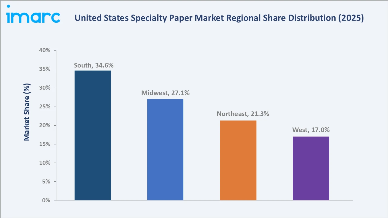 United States Specialty Paper Market By Region