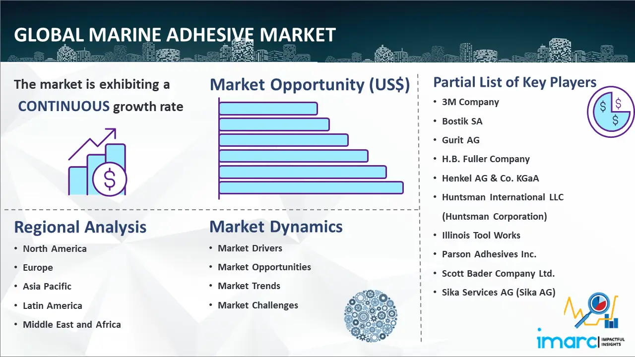 Global Marine Adhesive Market