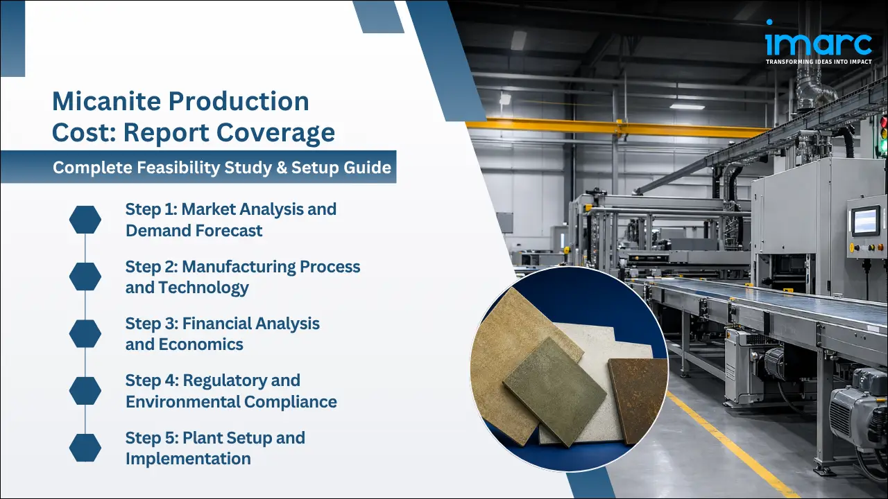 Micanite Production Cost Analysis Report