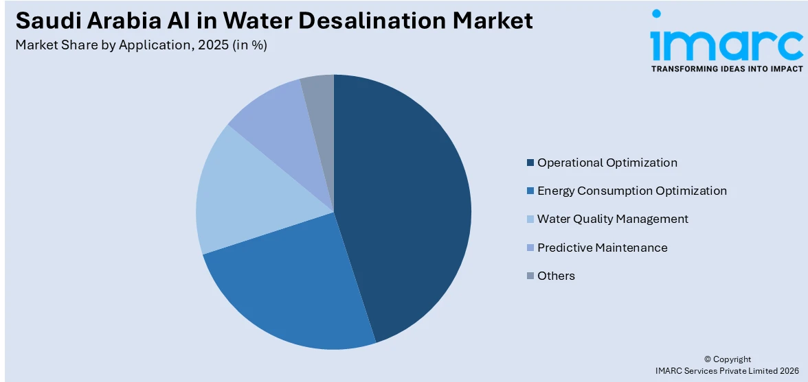 Saudi Arabia AI in Water Desalination Market By Application