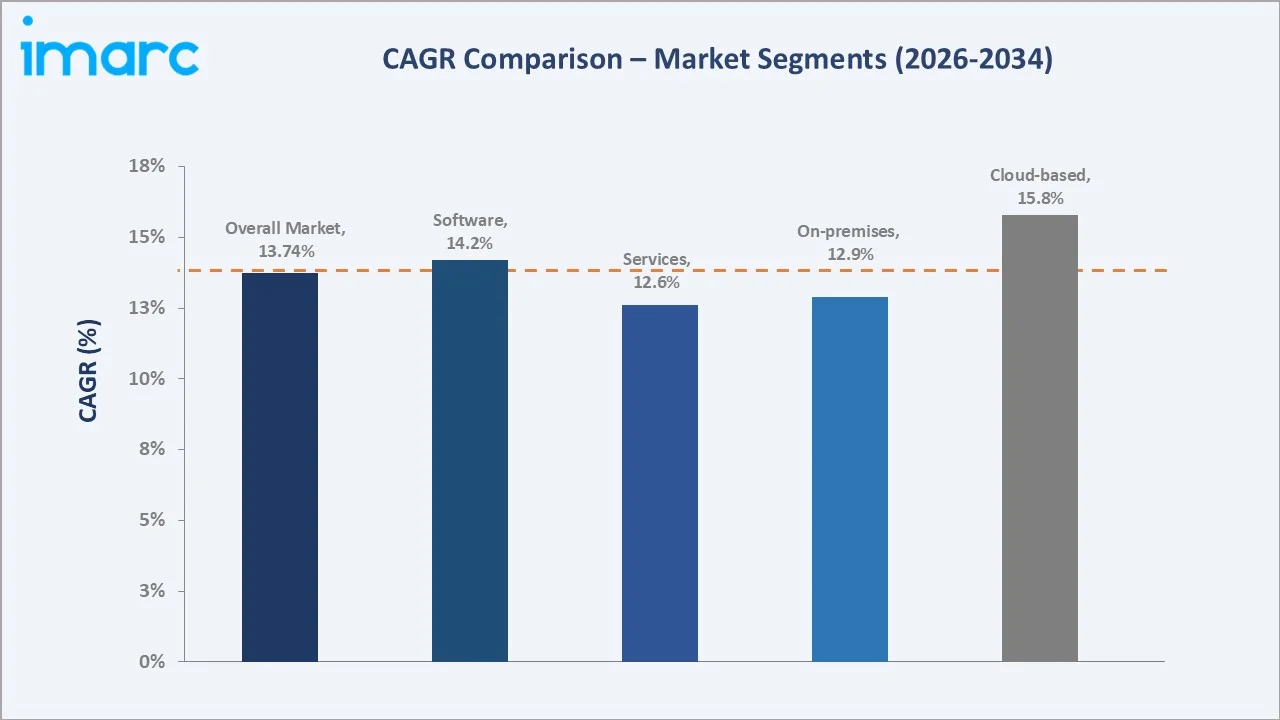 Generative Design Market CAGR Comparison