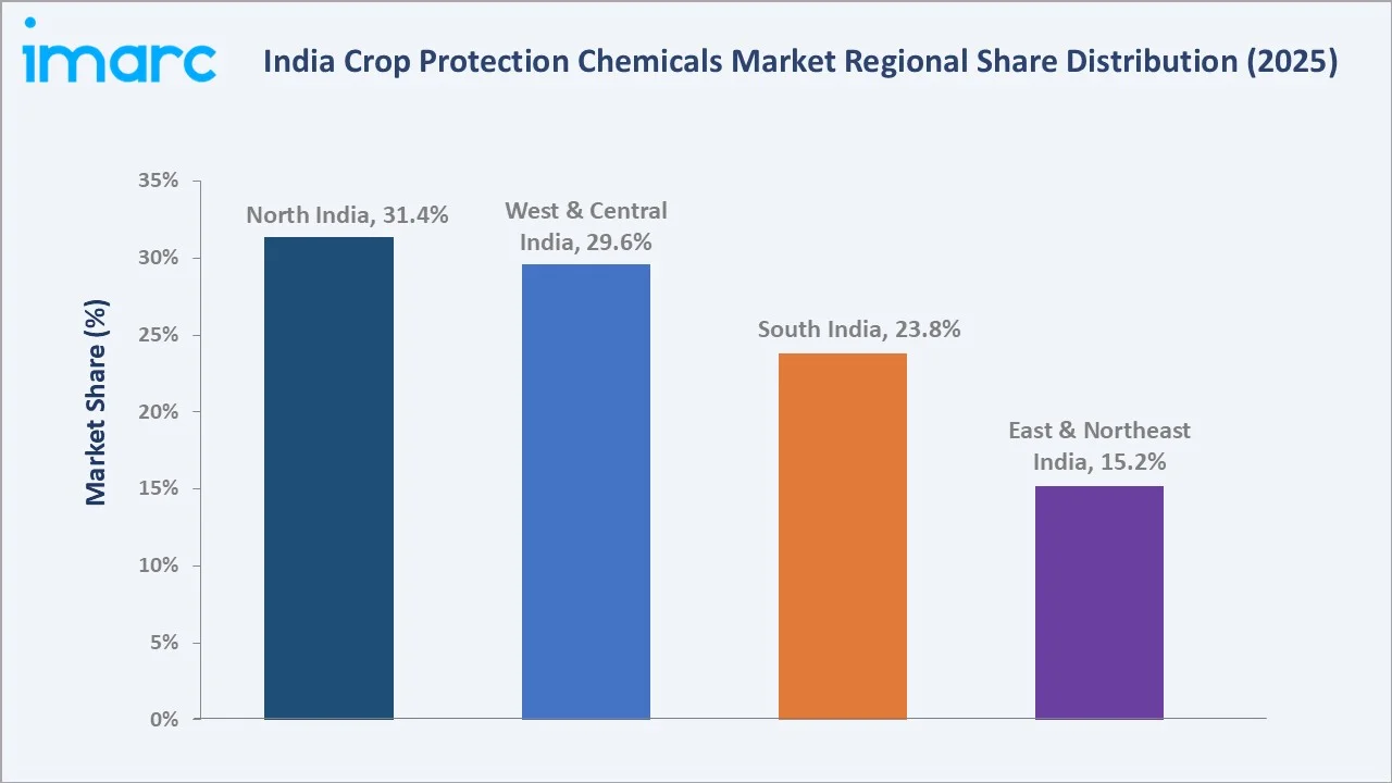 India Crop Protection Chemicals Market By Region