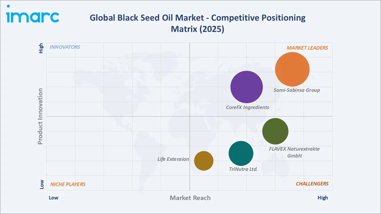Black Seed Oil Market By Competitive Positioning Matrix