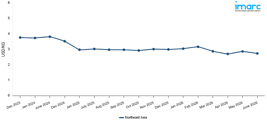 Line Chart