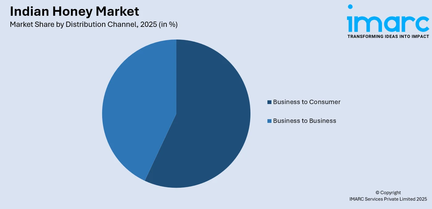 Indian Honey Market by Distribution Channel