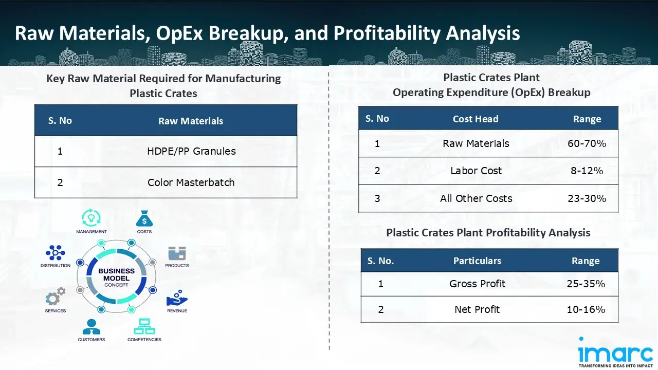 Manufacturing Process