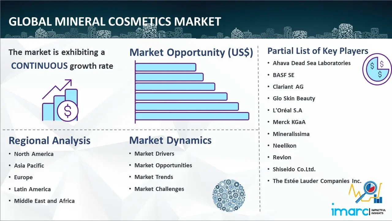 Global Mineral Cosmetics Market