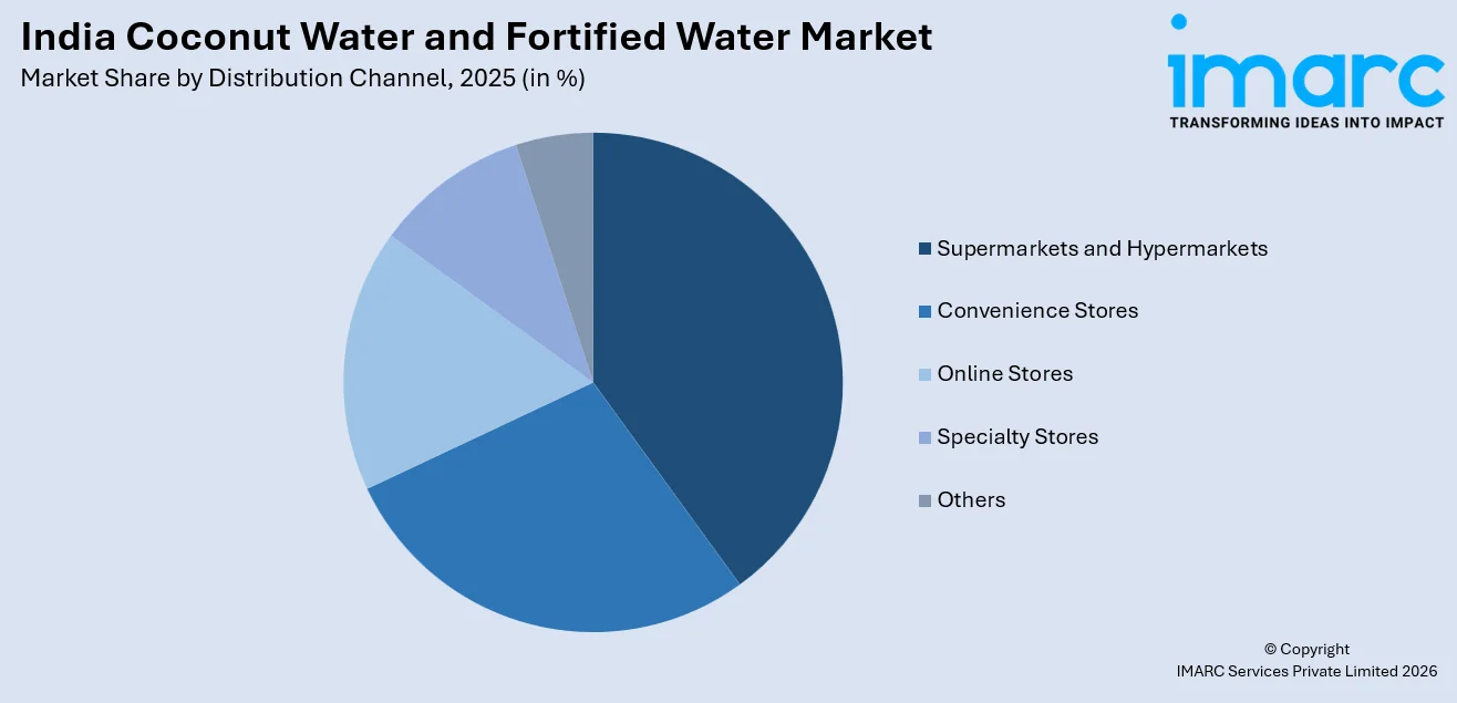India Coconut Water And Fortified Water Market By Distribution Channel