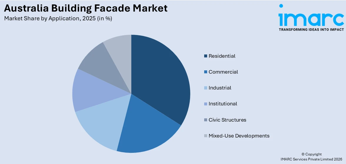 Australia Building Facade Market By Application