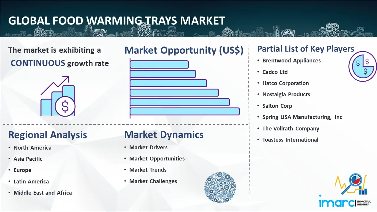 Global Food Warming Trays Market