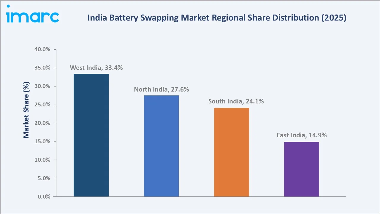 India Battery Swapping Market By Region
