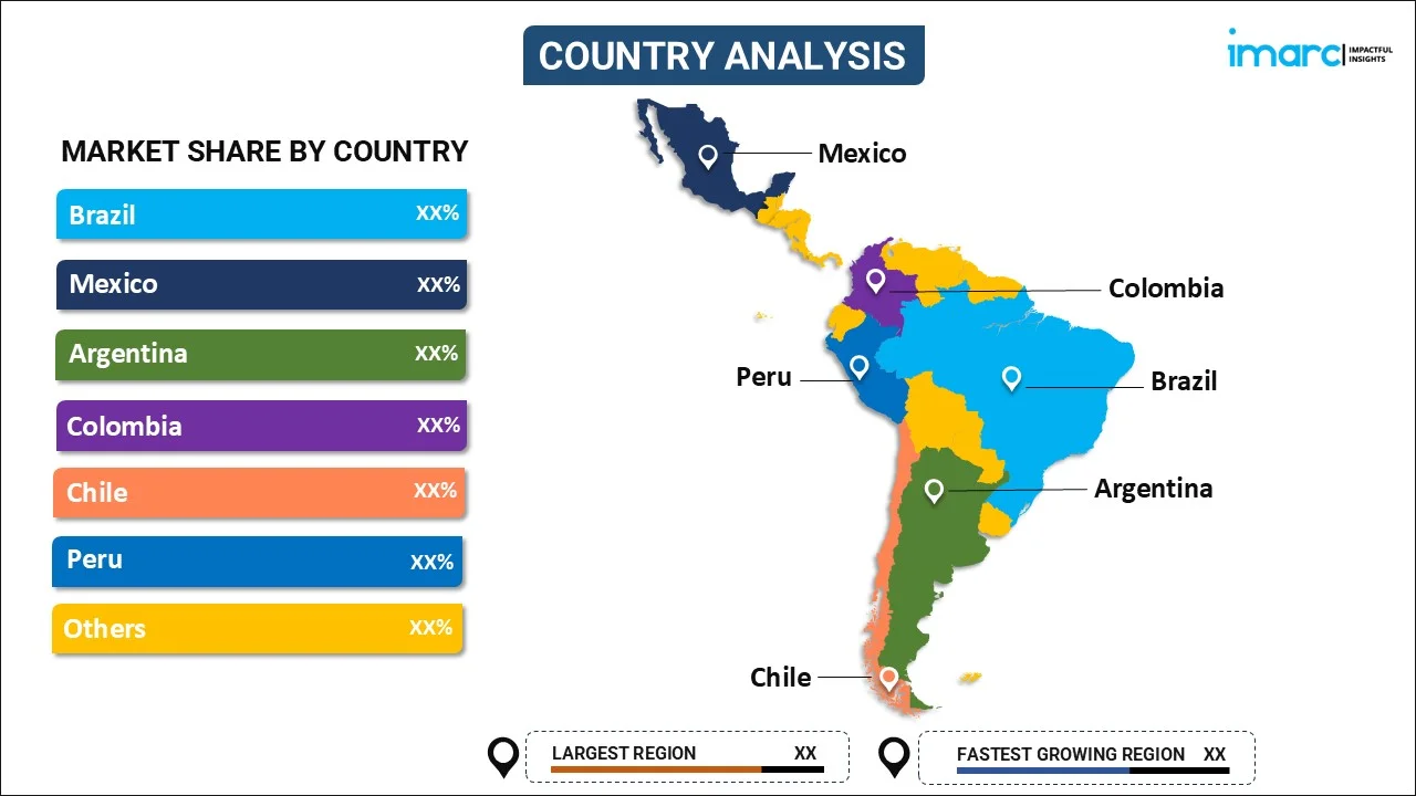 Latin America Mobile Commerce Market By Region