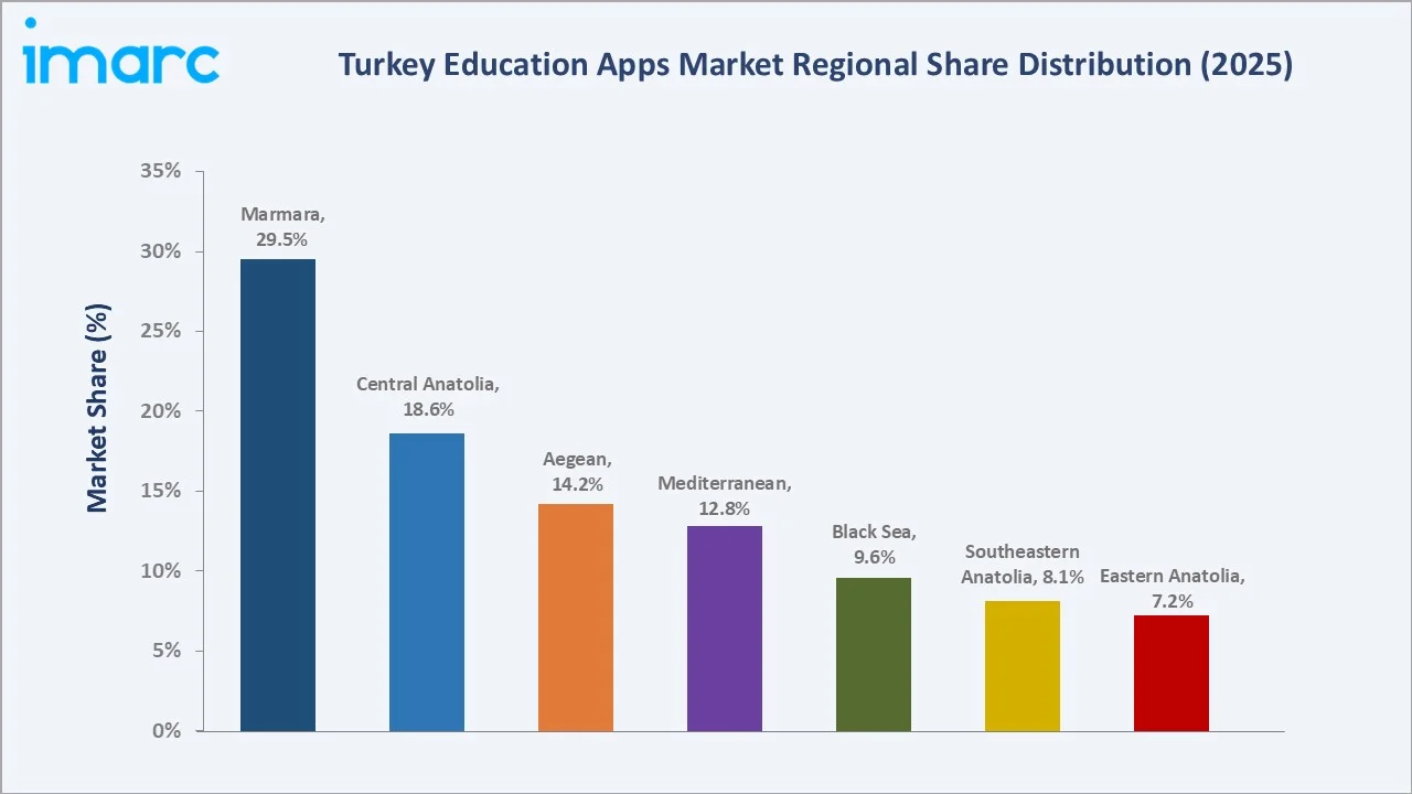 Turkey Education Apps Market by Region