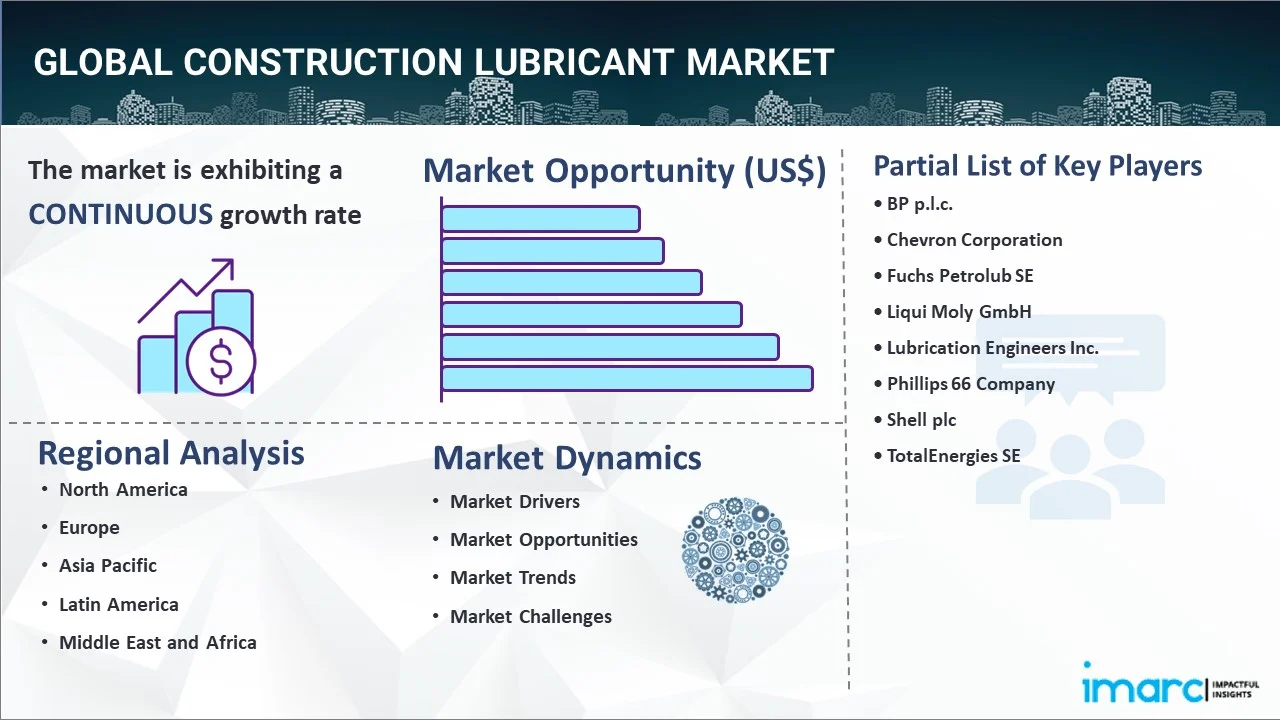 Construction Lubricant Market Report