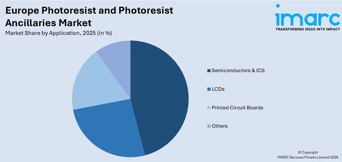 Europe Photoresist and Photoresist Ancillaries Market By Application