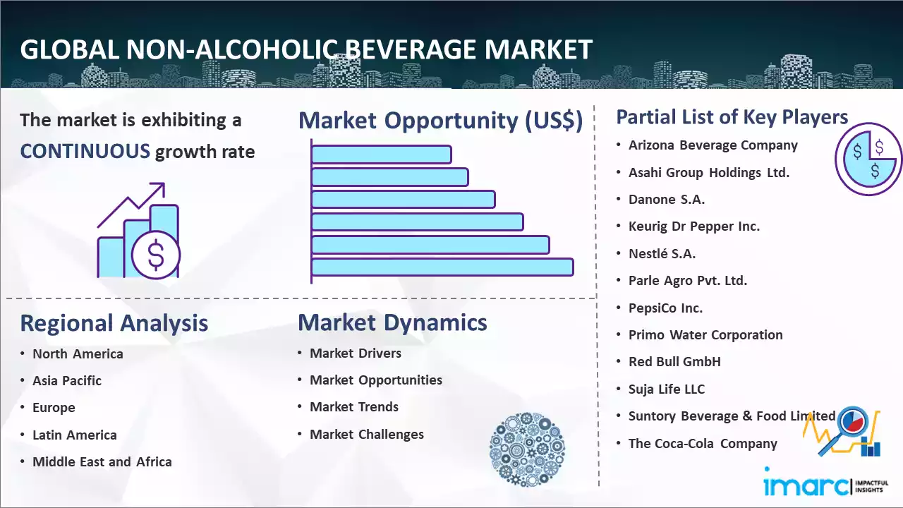 Global Non-Alcoholic Beverage Market Report