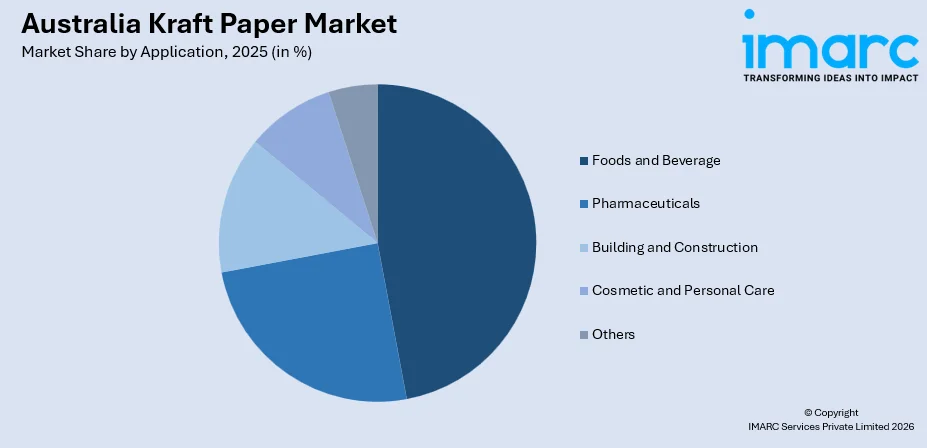 Australia Kraft Paper Market By Application