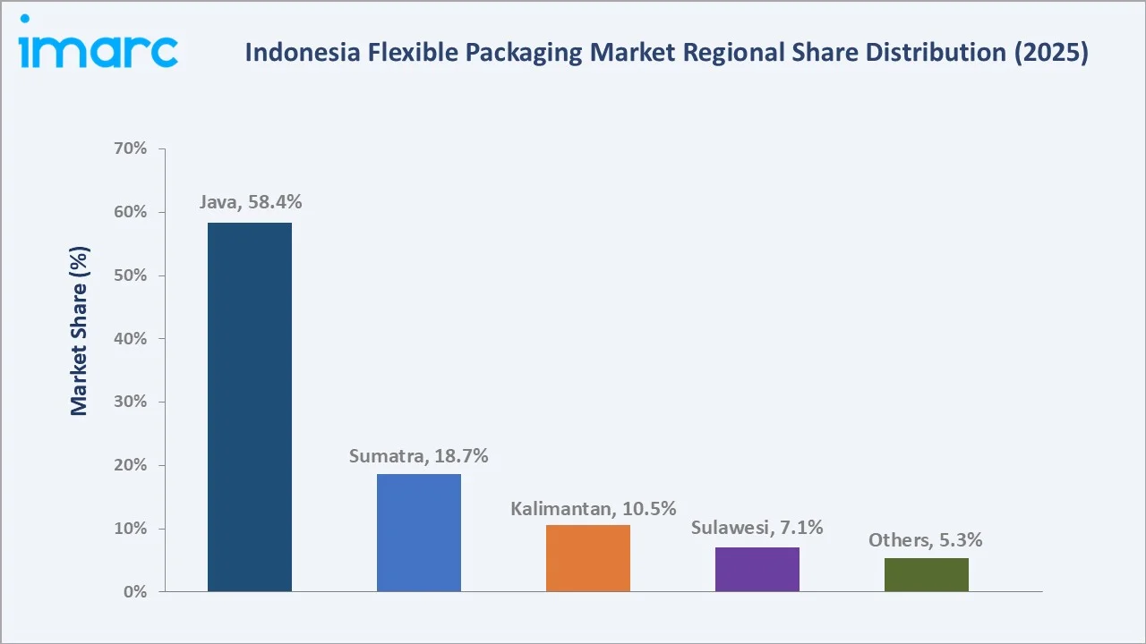 Indonesia Flexible Packaging Market By Region