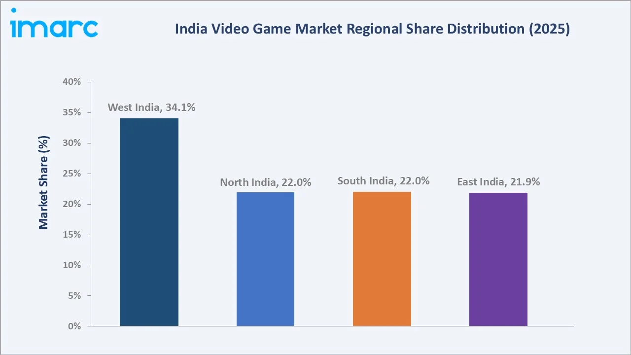 India Video Game Market by Region