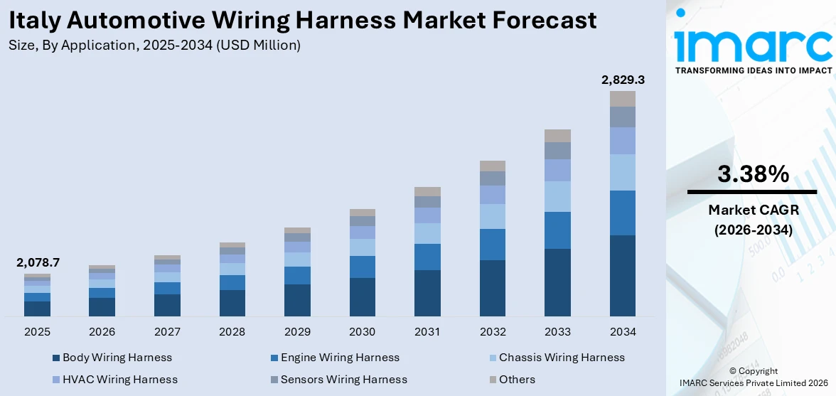 Italy Automotive Wiring Harness Market Size